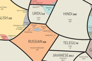 worlds-most-spoken-languages-section